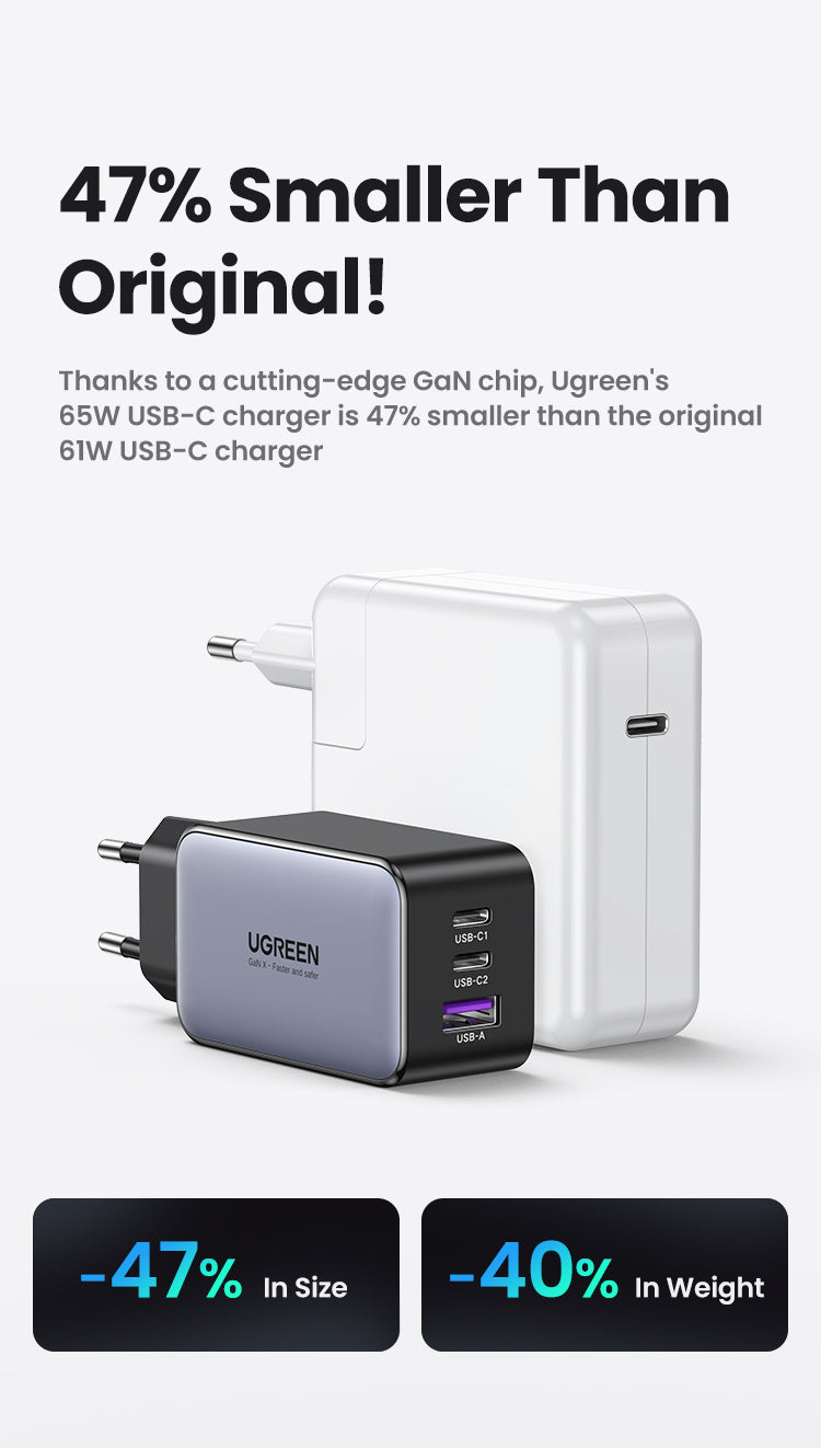 Cargador Nexode GaN 65W